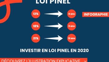 Comment investir en loi Pinel en 2020 ?