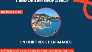 L'immobilier neuf à Brest en chiffres et en images