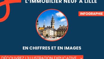 L'immobilier neuf à Lille en chiffres et en images