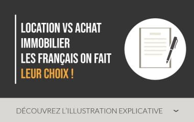 Location VS achat immobilier : les Français ont fait leur choix