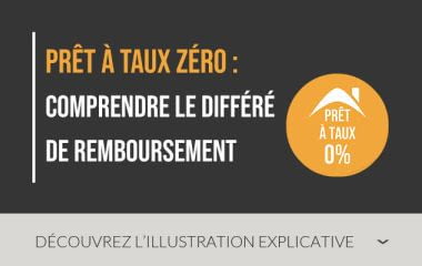 Prêt à Taux Zéro : comprendre le différé de remboursement