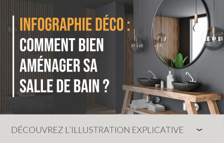 Article décoration : comment bien aménager sa salle de bain en images !