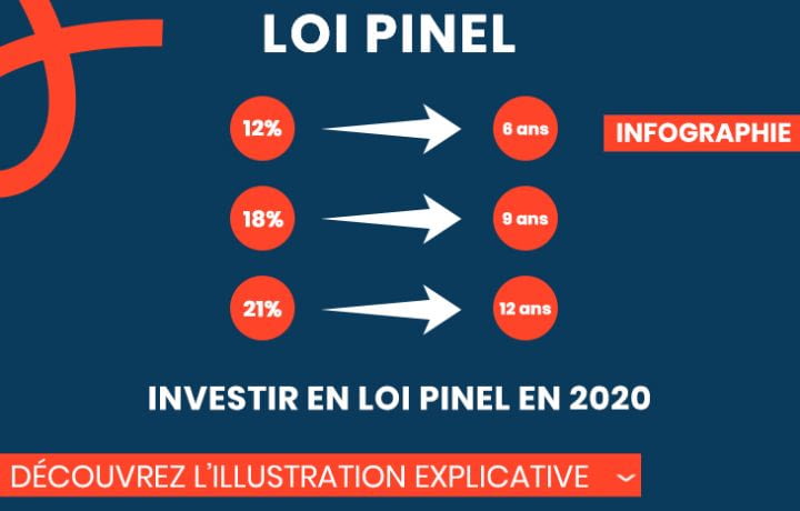 Comment investir en loi Pinel en 2020 ?