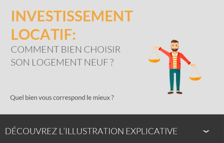 Investissement locatif, comment bien choisir son logement neuf ?