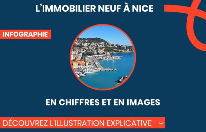 L'immobilier neuf à Brest en chiffres et en images