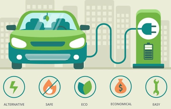 La mobilité électrique au cœur de la Smart City