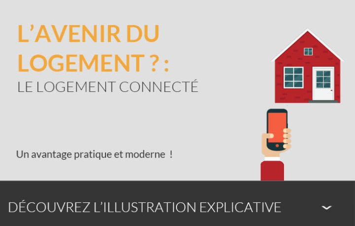 Le logement connecté, l'avenir du logement !