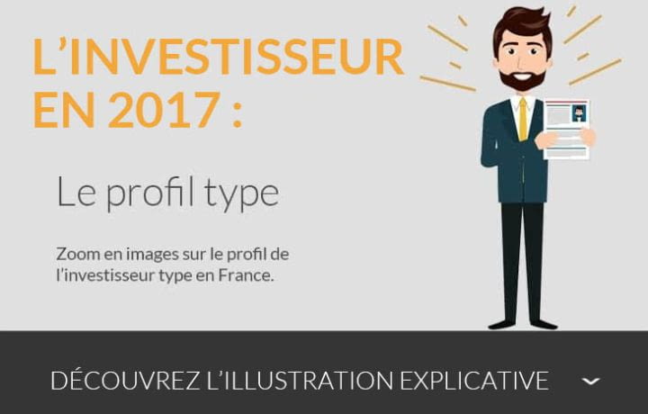 Le profil type de l'investisseur en 2017