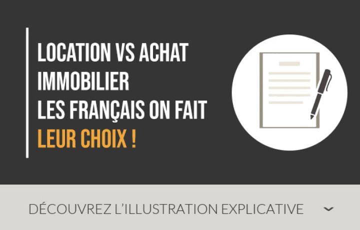 Location VS achat immobilier : les Français ont fait leur choix