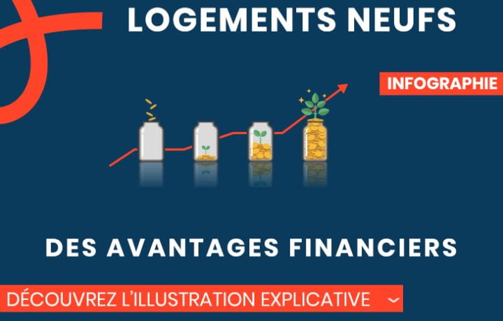 Logements neufs, des avantages financiers