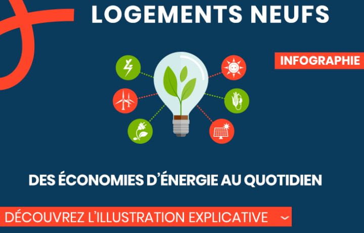 Logements neufs, des économies d'énergie au quotidien