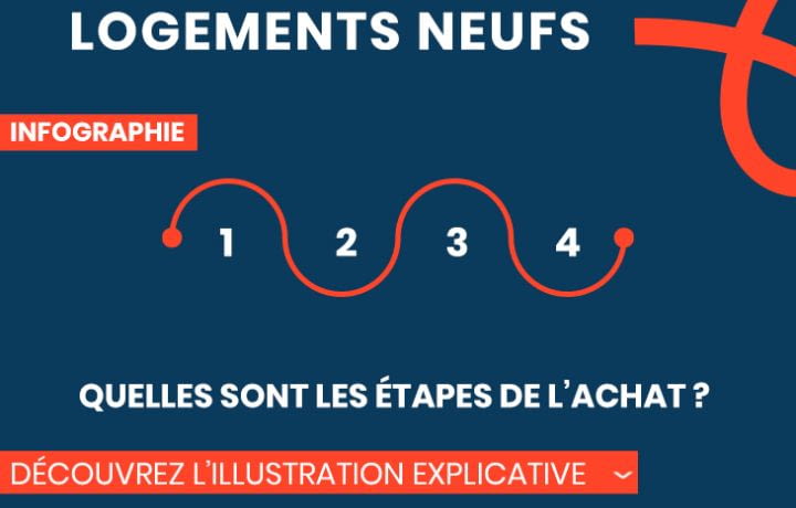 Logements neufs, quelles sont les étapes de l'achat ?