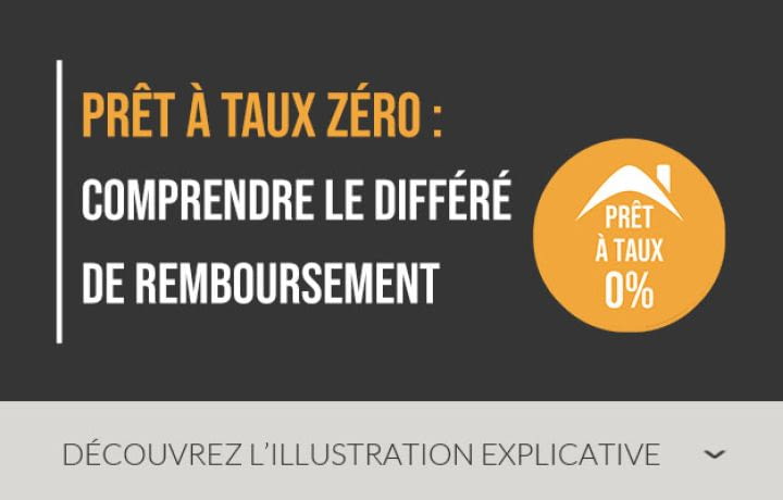 Prêt à Taux Zéro : comprendre le différé de remboursement