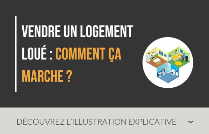 Vendre un logement loué : comment ça marche ?