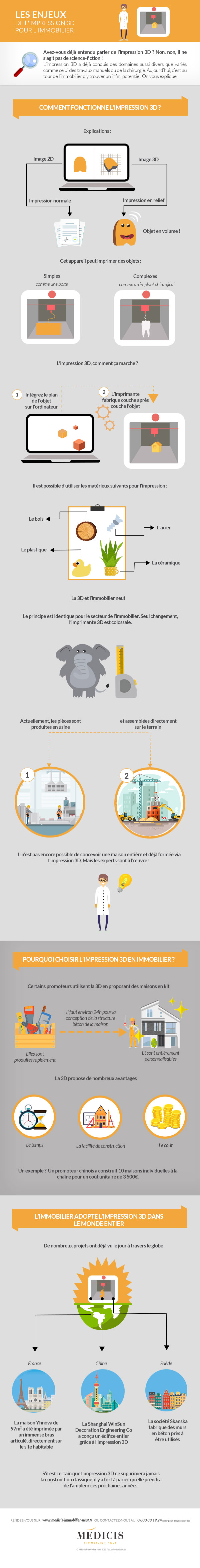 Comment fonctionne l'impression 3D ?