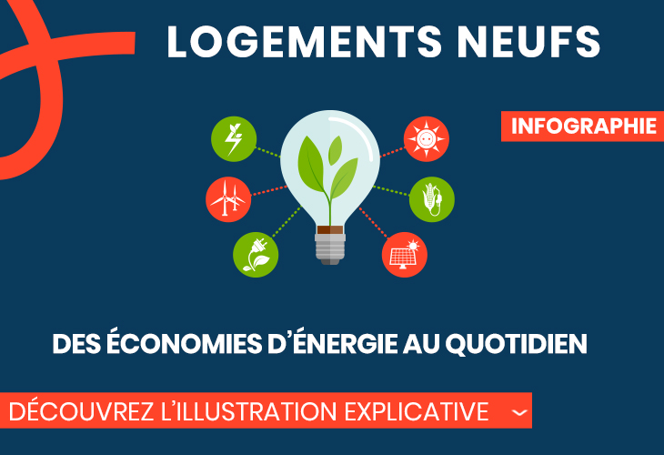 Infographie économies énergie dans le neuf