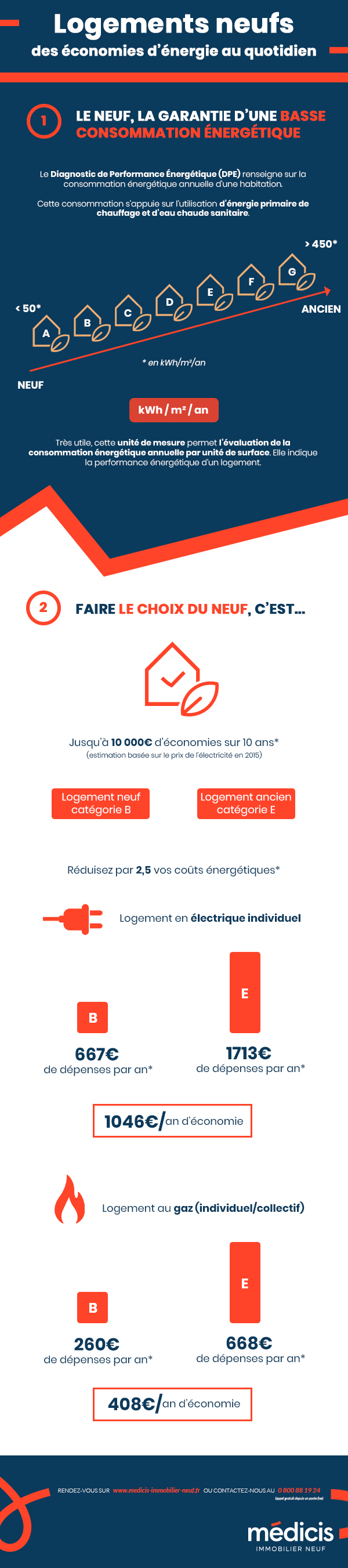 avantages immobilier neuf