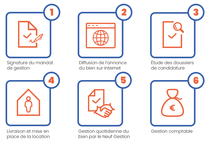 étapes gestion locative