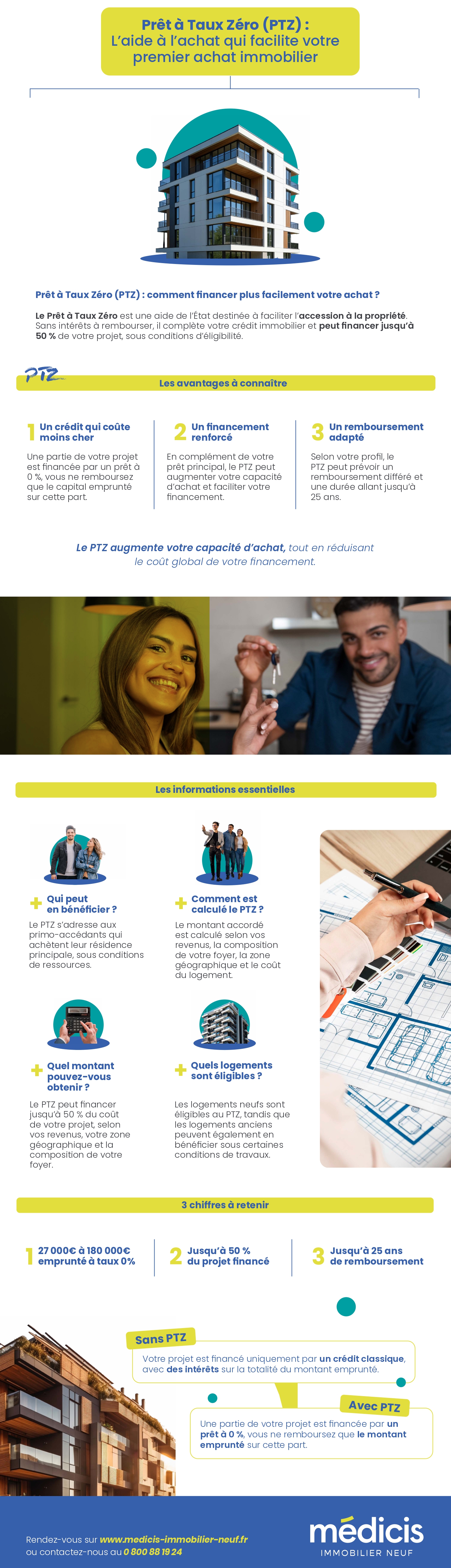 Infographie sur le Prêt à Taux Zéro pour un achat immobilier neuf