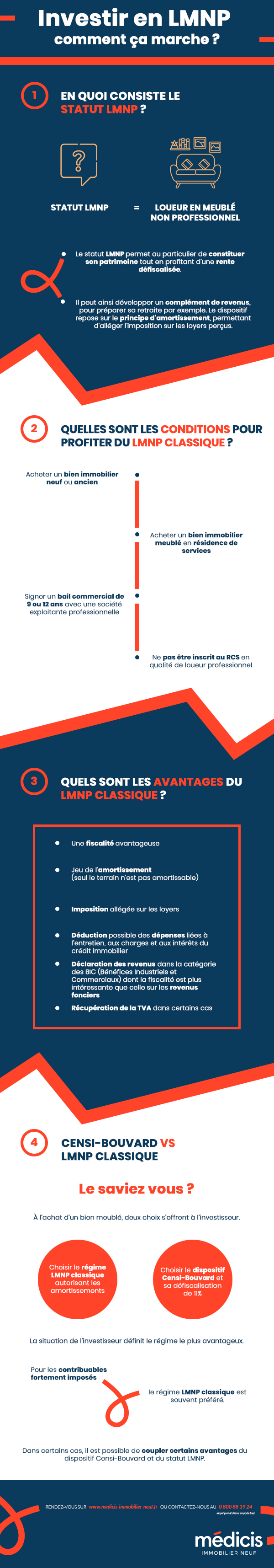 Le Statut Lmnp Comment Ca Marche Infographie Medicis Immobilier Neuf