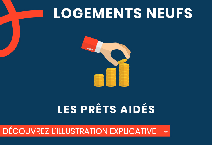 infographie types de prêts aidés