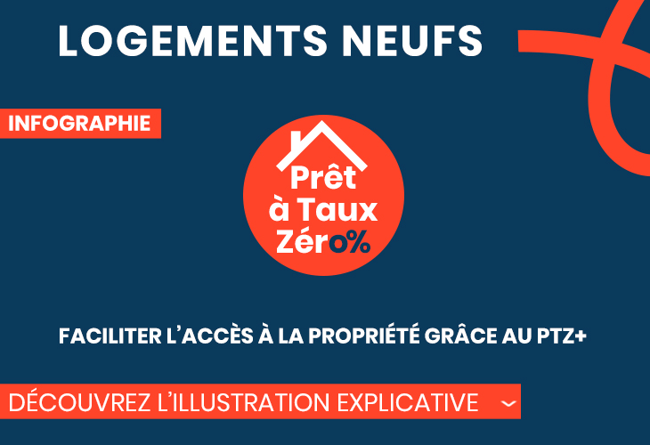 Infographie prêt à taux zéro